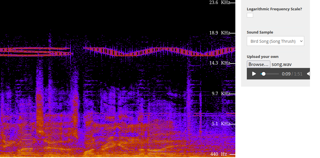 the spectrum of the wav challenge